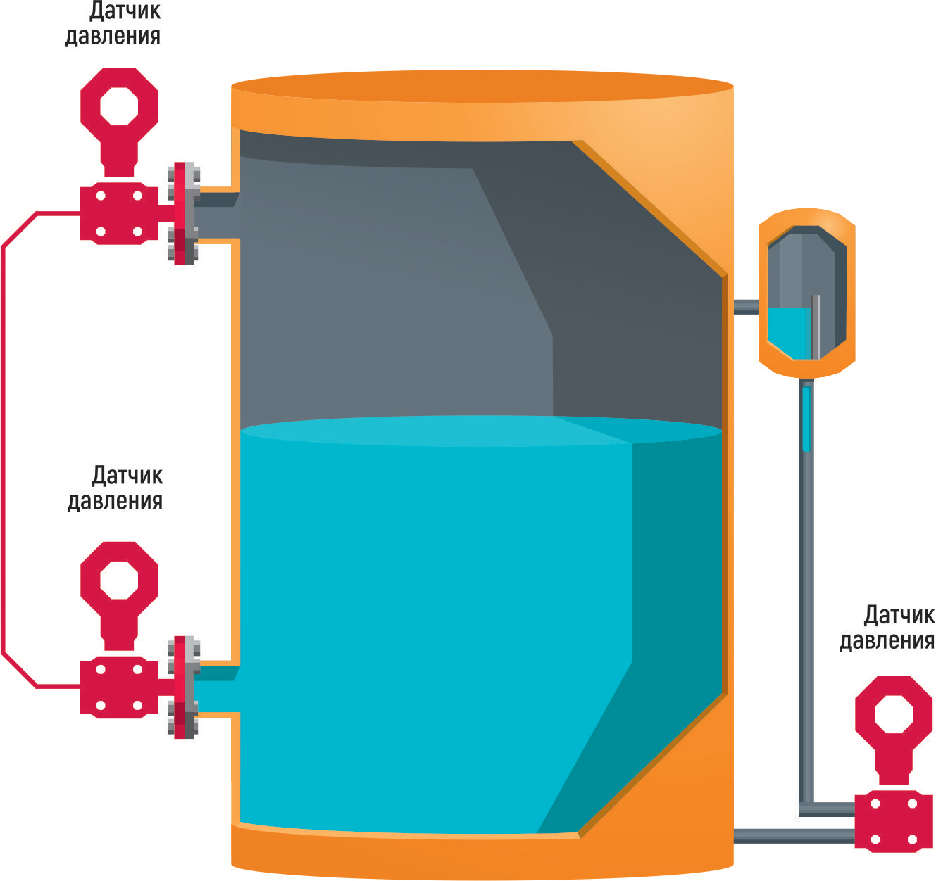 СУЭР - Производство КИПиА, разработка и внедрение SCADA систем.